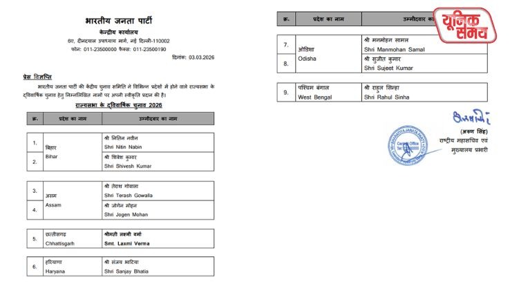BJP released the list of candidates