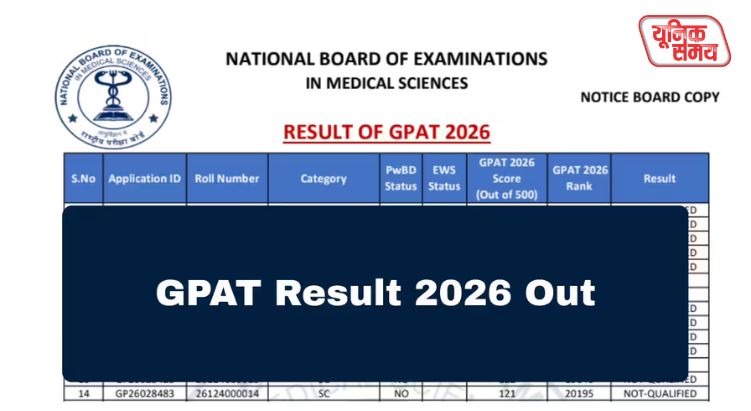 GPAT 2026 Result OUT